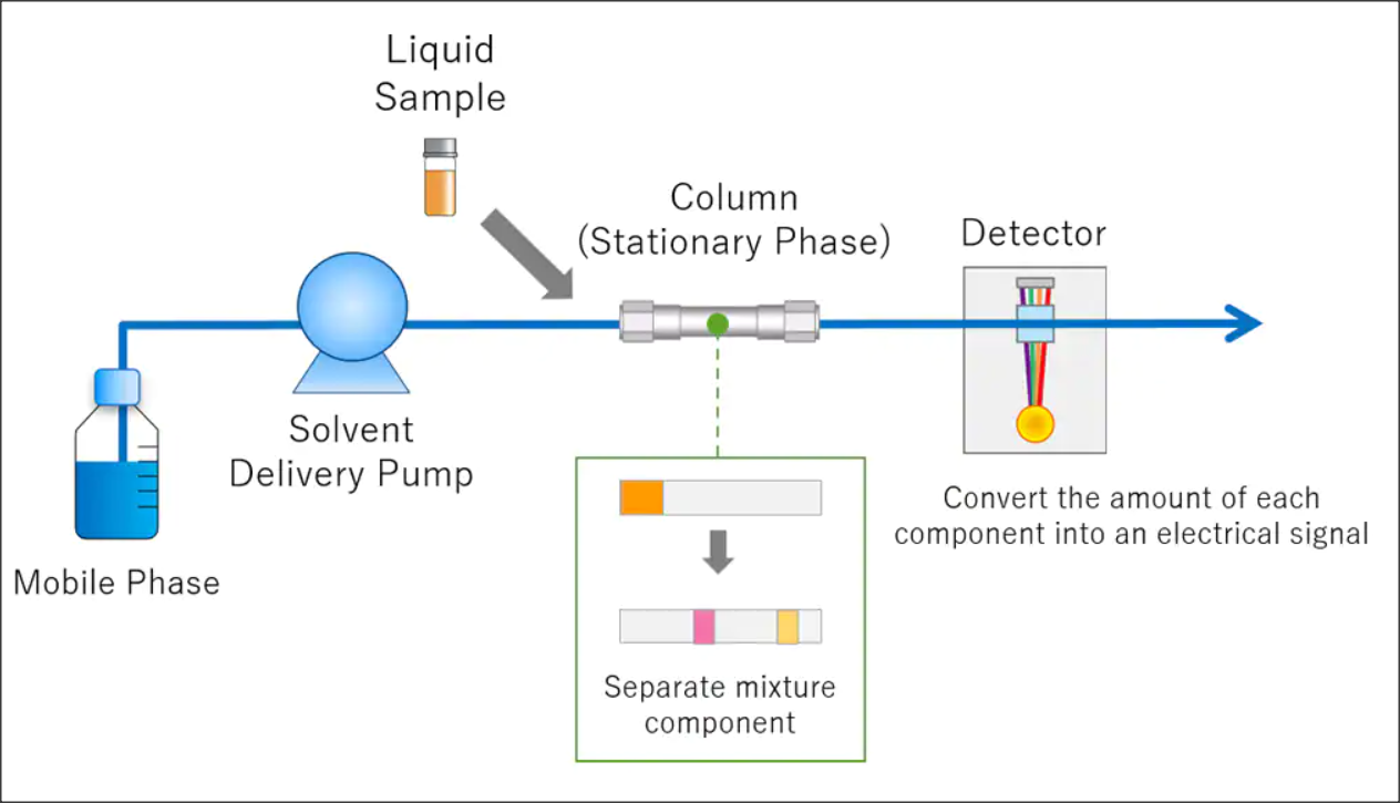Perfecting the Process: HPLC Calibration for Biopharmaceutical Analysis
